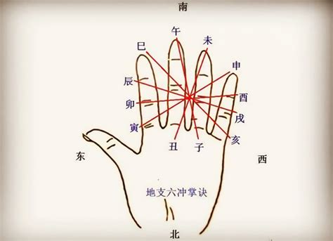 地支相害|解读十二地支相害用法 – 十二地支相害详解